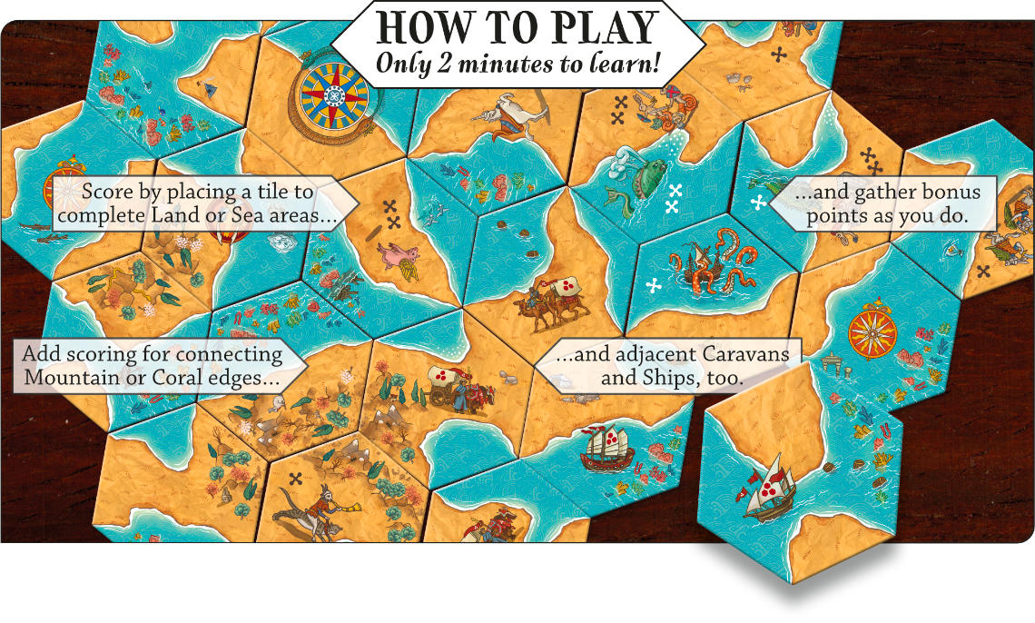 How to play Land vs Sea
